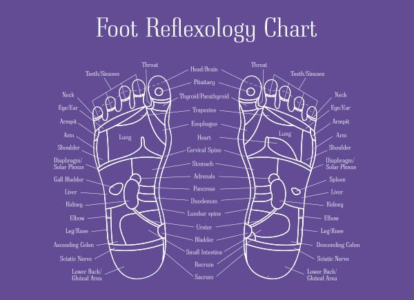 Foot Reflexology